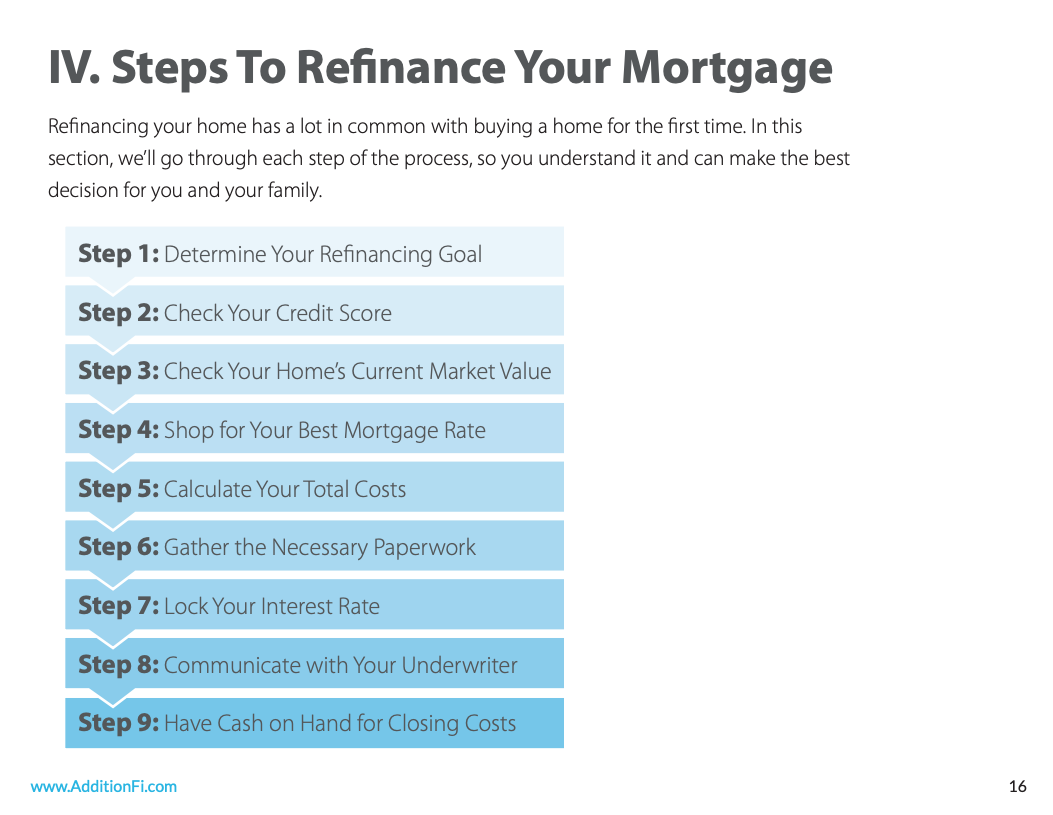 The Refinancing Checklist For Savings Oriented Homeowners